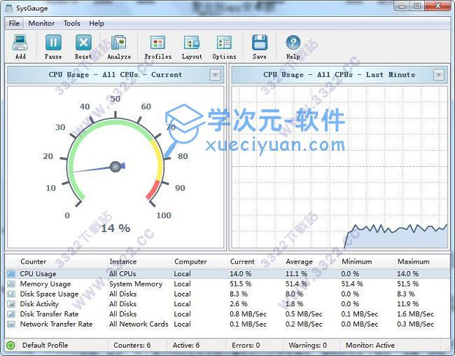 SysGauge